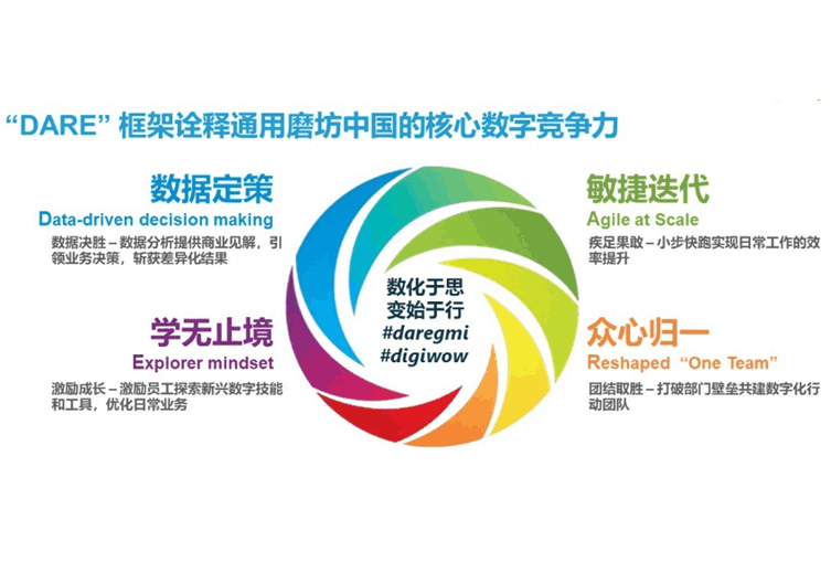 gmi-china-dare-image